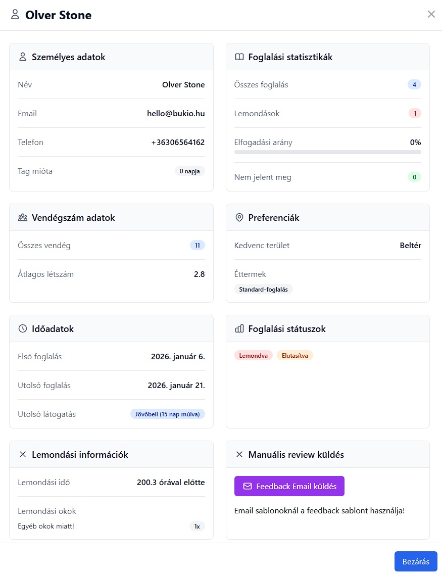 Részletes profil - nagy modális ablak statisztikákkal és grafikonokkal